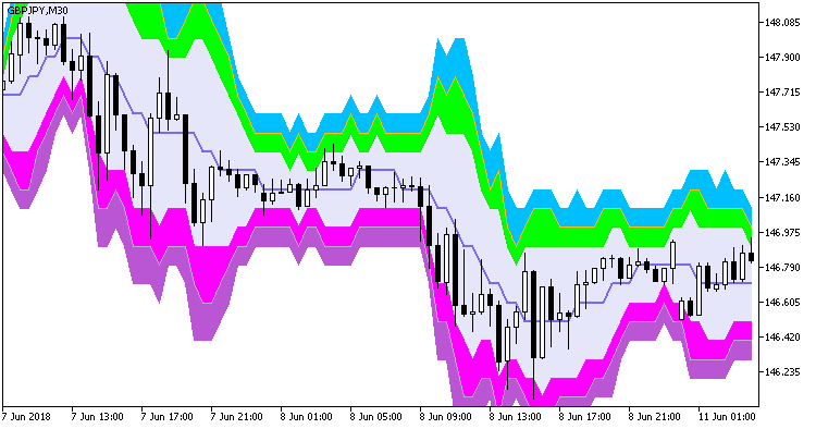 AbsolutelyNoLagLwma_BBx7_Cloud_Digit - MetaTrader 5脚本