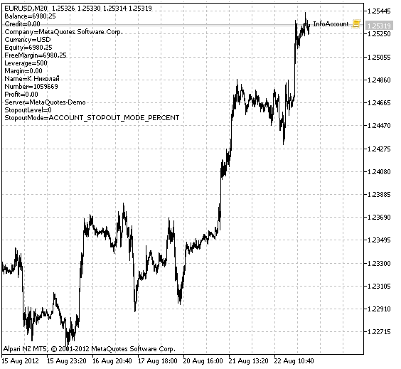 InfoAccount - script for MetaTrader 5