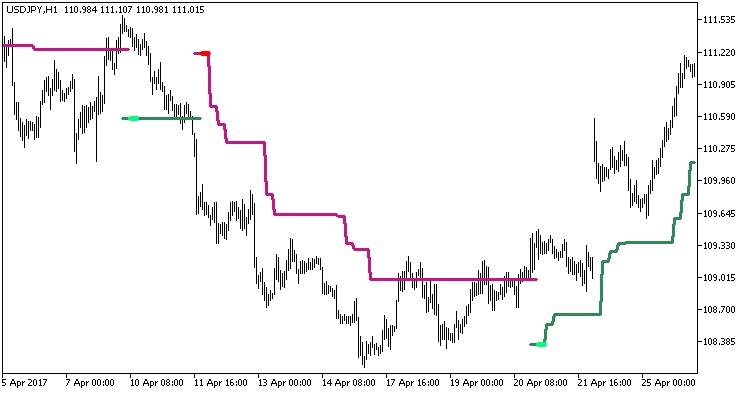NRTR_ATR_STOP_HTF - MetaTrader 5脚本