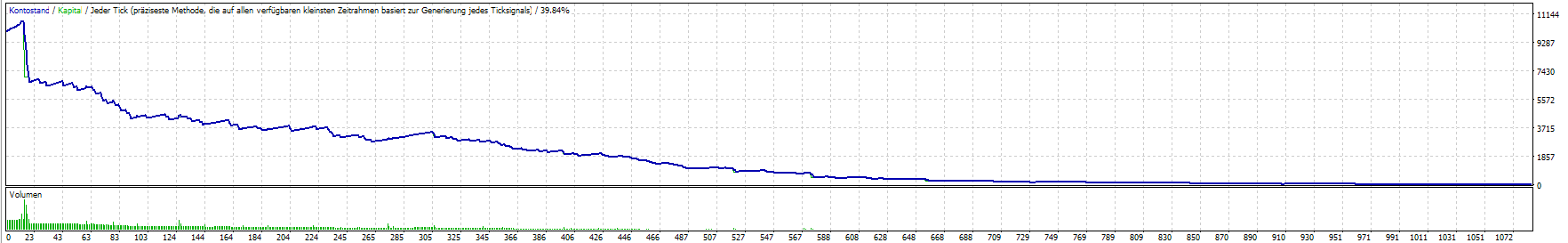 Grid Trading Algo - expert for MetaTrader 4
