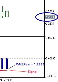 wd.Range_MACD - indicator for MetaTrader 5