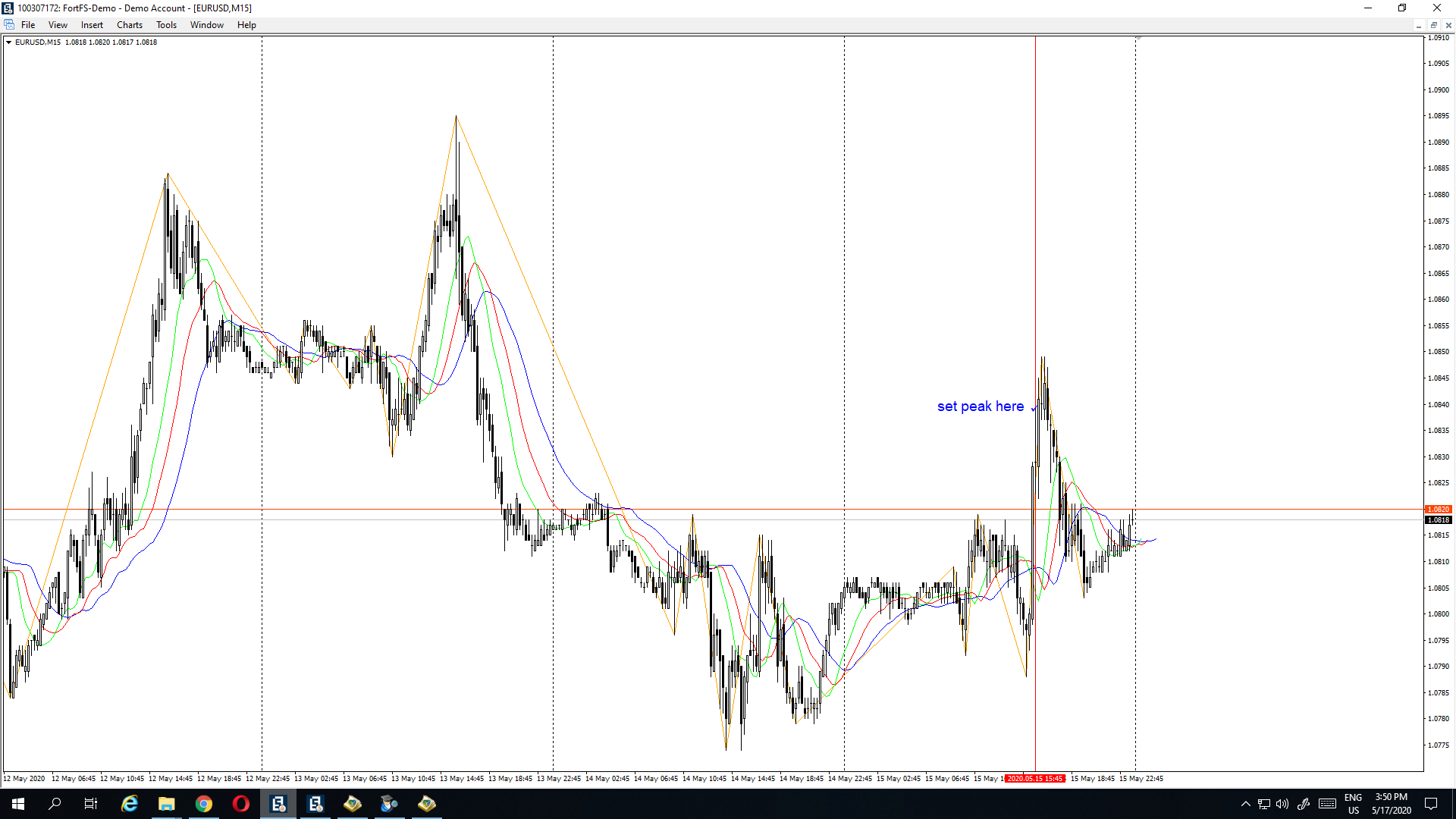 waverider zigzag - indicator for MetaTrader 4