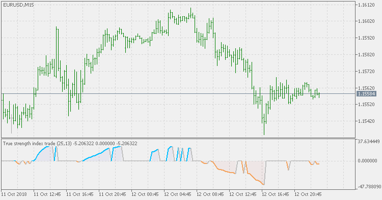 True Strength Index trade - indicator for MetaTrader 5