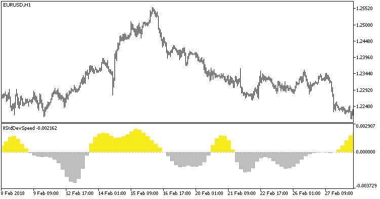 XStdDevSpeed_HTF - indicator for MetaTrader 5