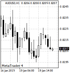 Making ScreenShot - script for MetaTrader 4