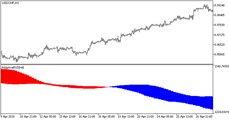 Differential_Average_By_Sultonov_HTF - indicator for MetaTrader 5