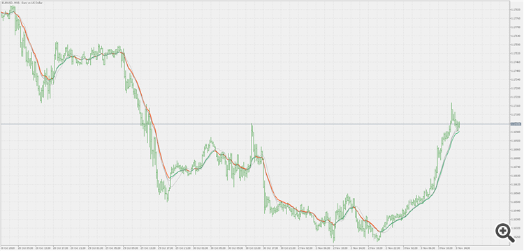 McGinley dynamic (official) - indicator for MetaTrader 5