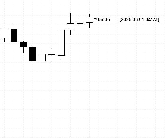 Time To Close v1.01 - MT5 - indicator for MetaTrader 5