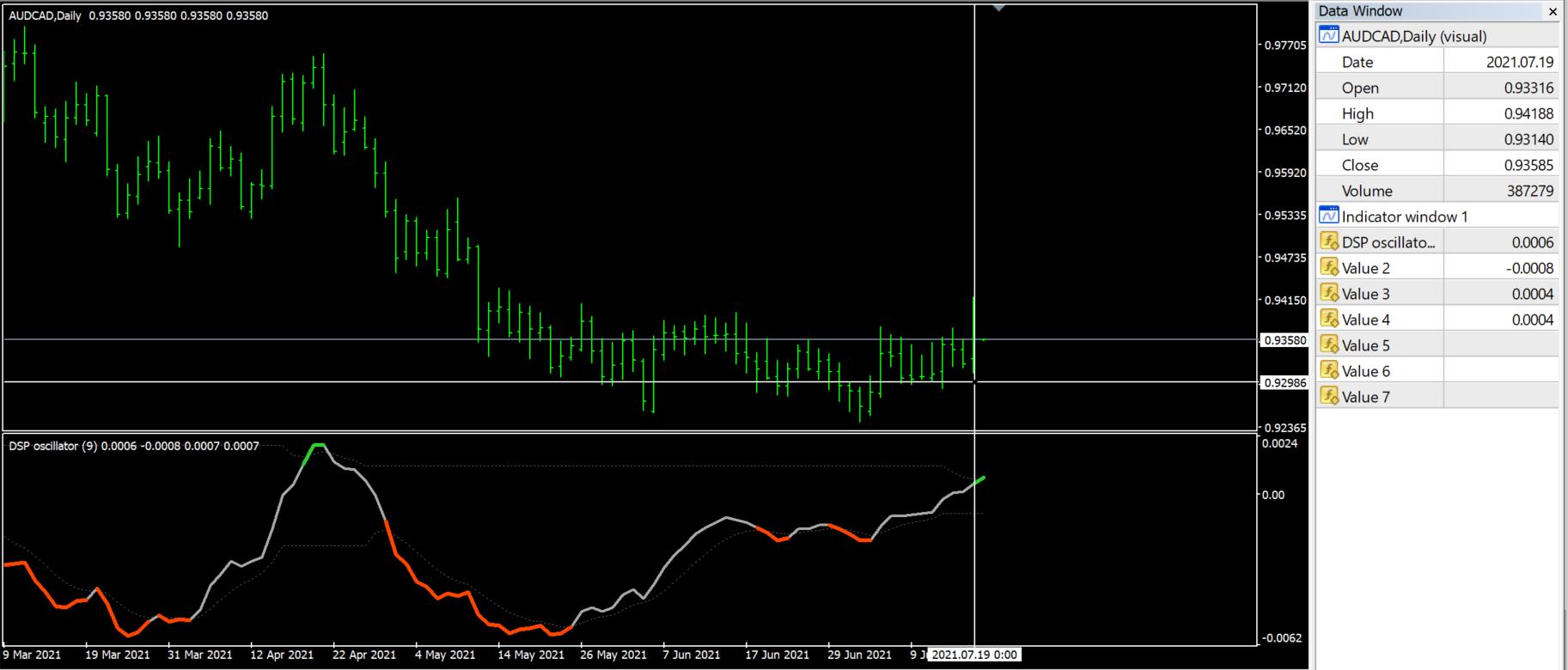 Detrended Synthetic Price (oscillator) - indicator for MetaTrader 4
