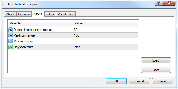 PinBar - indicator for MetaTrader 4