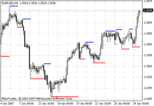 DT-ZigZag-Lauer - MetaTrader 4脚本