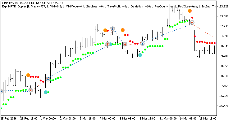 Exp_NRTR_Duplex - MetaTrader 5脚本