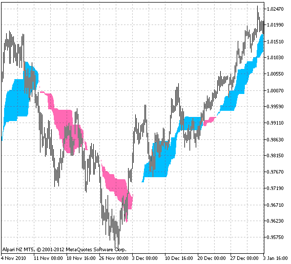 2MoHLC - MetaTrader 5脚本