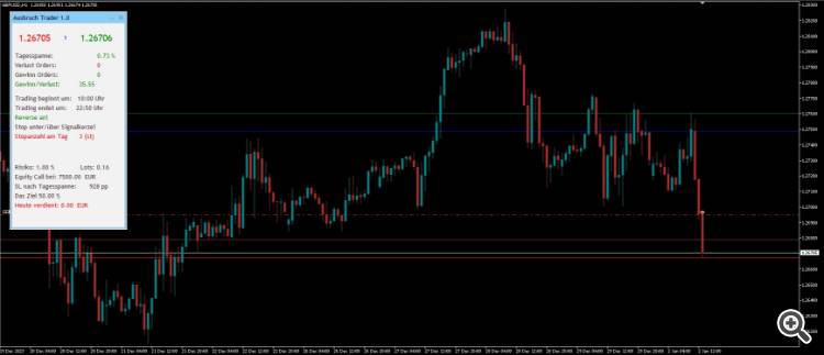 Outbreak Trader 1.0 - expert for MetaTrader 5