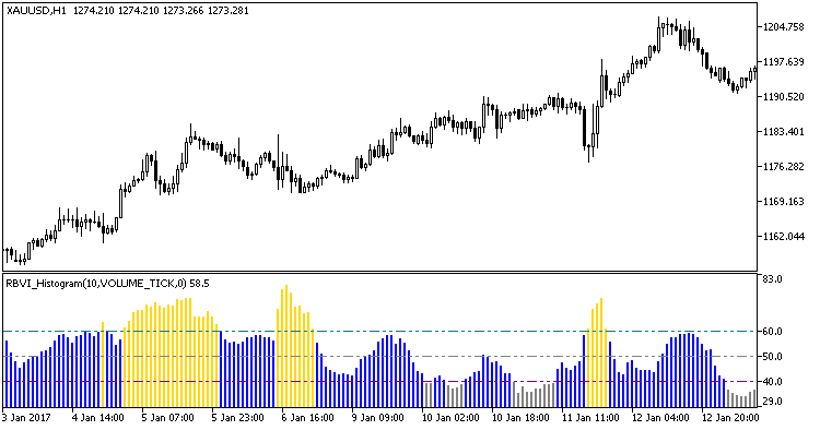 RBVI_Histogram - MetaTrader 5脚本