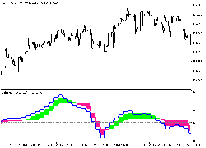 ColorMETRO_XRSX_HTF - indicator for MetaTrader 5