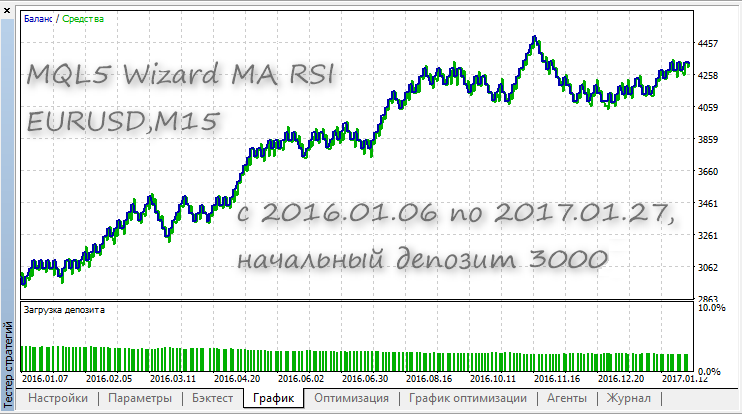MQL5 向导 MA RSI - MetaTrader 5 专家