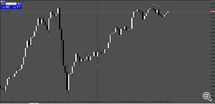 Engulfing Indicator - indicator for MetaTrader 5