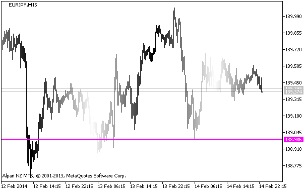 LOWEST_LOW_VALUE_HTF - indicator for MetaTrader 5