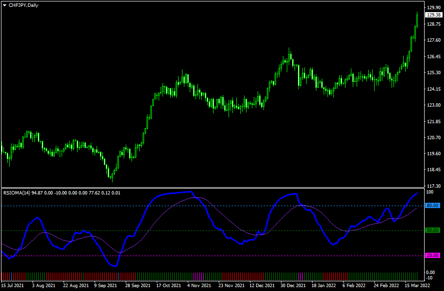 RSIOMA MT4 - MetaTrader 4脚本