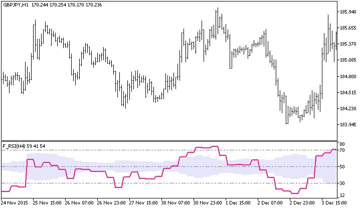 F_RSI_HTF - MetaTrader 5脚本