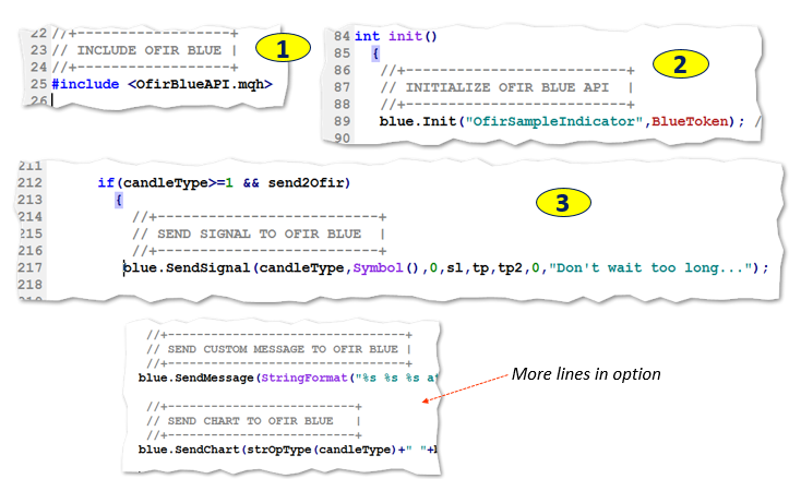 Ofir Blue Telegram API for any indicator - indicator for MetaTrader 4
