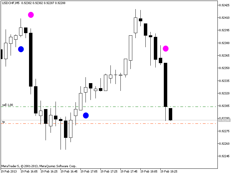 Exp_JBrainSig1_UltraRSI - expert for MetaTrader 5