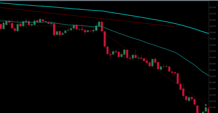 PS Magicas - Three moving averages - indicator for MetaTrader 5