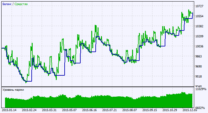 Exp_SuperTrend - expert for MetaTrader 5