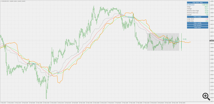 Cronex Taichi - indicator for MetaTrader 4