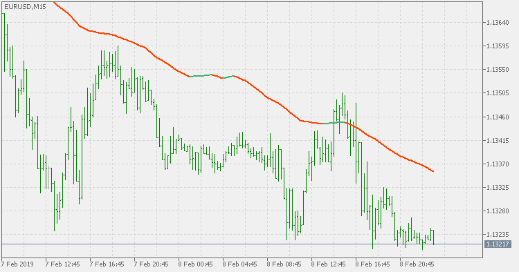 RMA - 多时间框架 - MetaTrader 5脚本