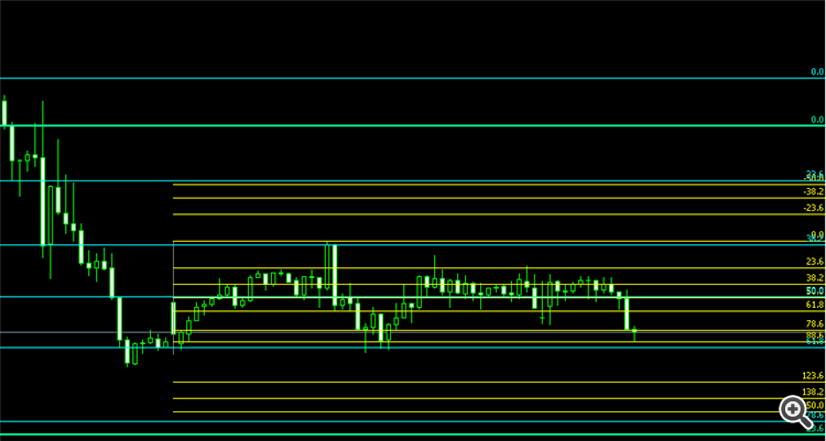 Fibonacci Retracement - script for MetaTrader 5