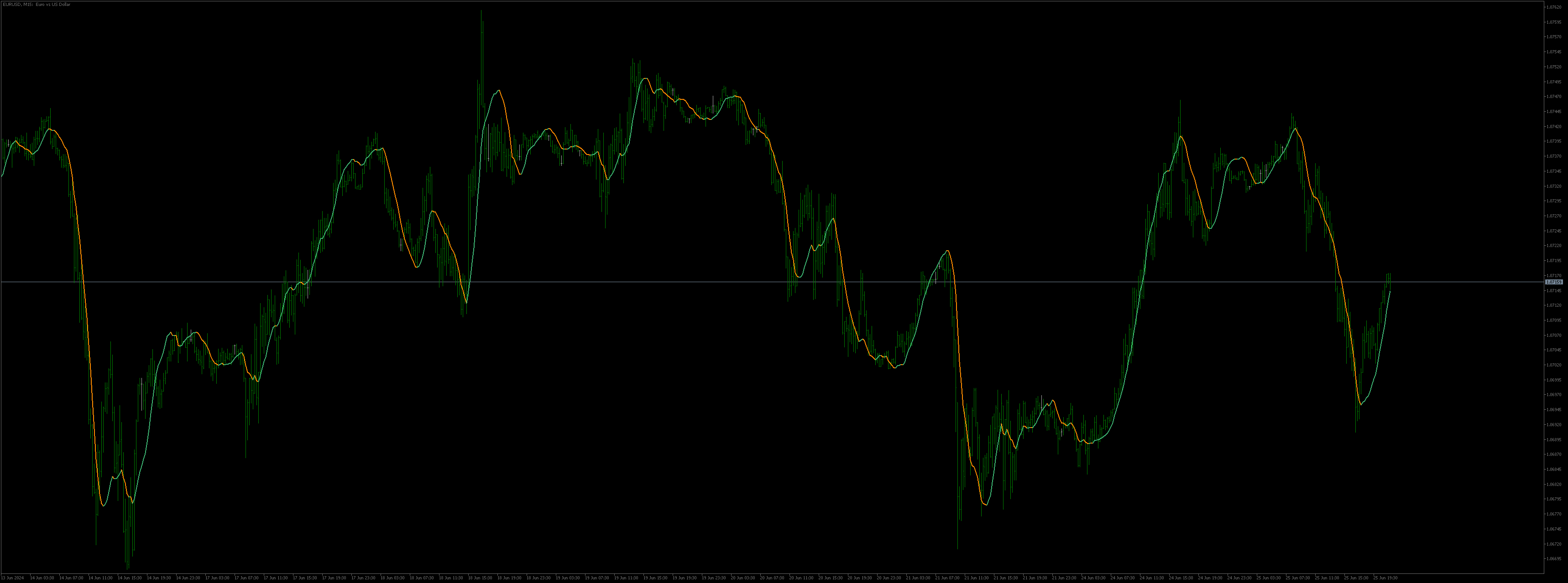 Linear Regression Value - indicator for MetaTrader 5