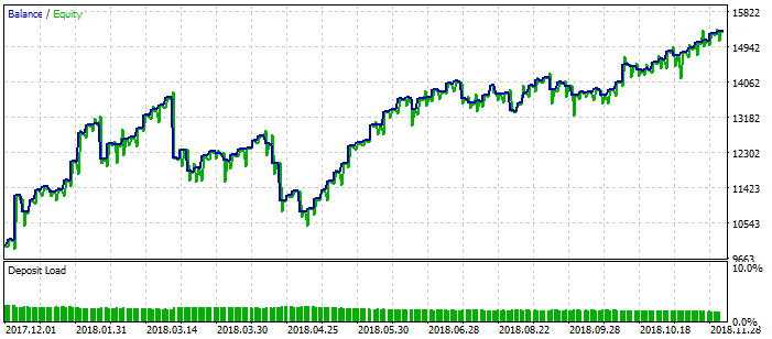 Trade signal based on PullBack and Candle (for MQL5 Wizard) - library for MetaTrader 5