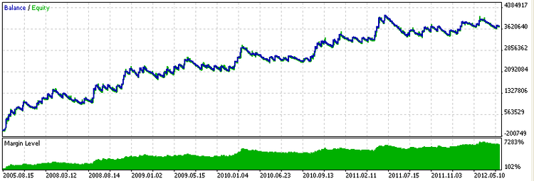 EA_AML - expert for MetaTrader 5