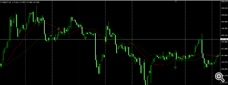 CrossFire Alert - Fast alerts. Smarter entries. - indicator for MetaTrader 4