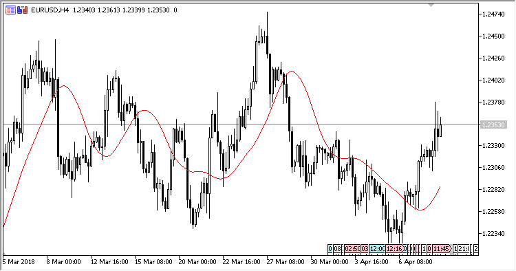 TriMA - indicator for MetaTrader 5
