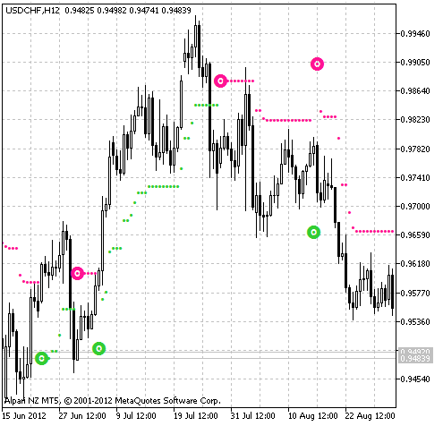 LeManStop - indicator for MetaTrader 5