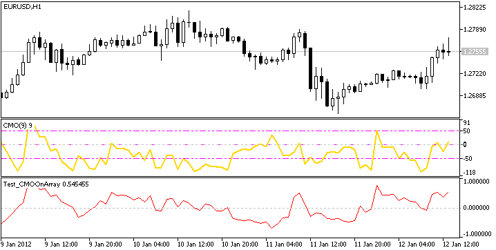 IncCMOOnArray - library for MetaTrader 5
