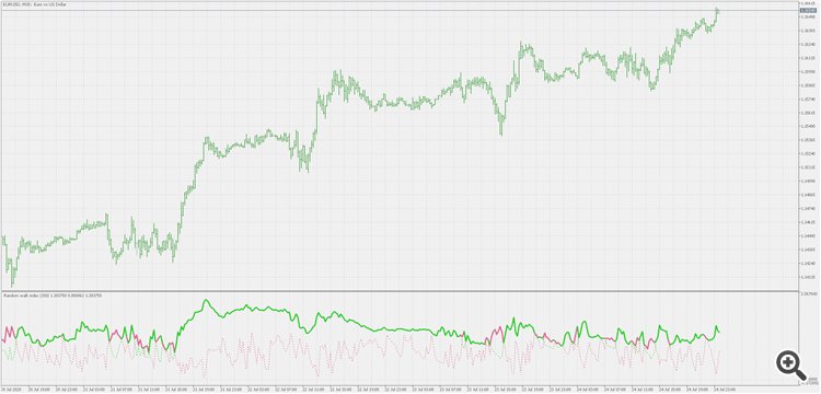 Random walk index - indicator for MetaTrader 5