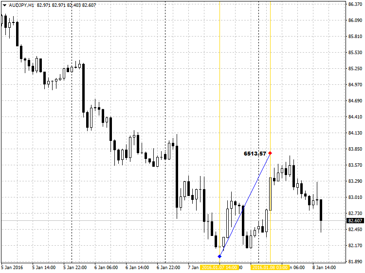 SBVolumeAvg - indicator for MetaTrader 4