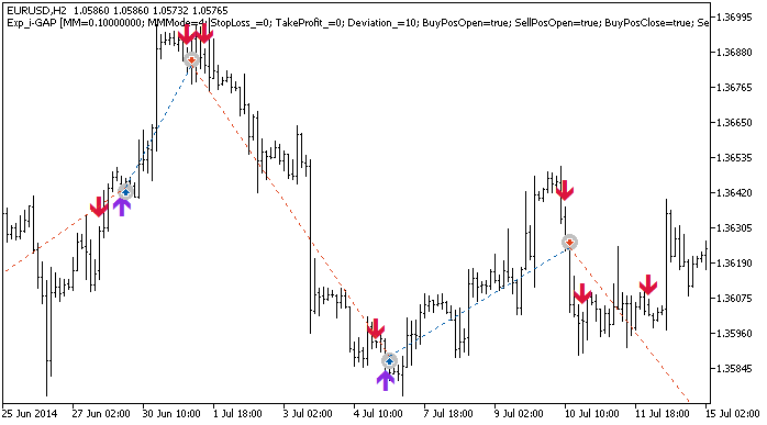 Exp_i-GAP - expert for MetaTrader 5