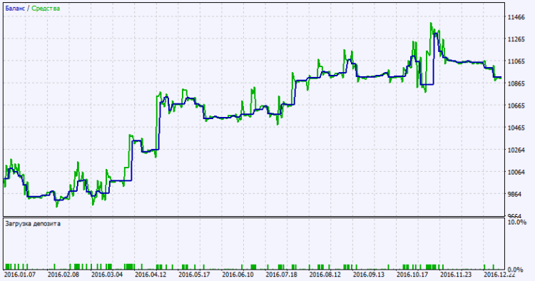 Exp_JFatlCandle_MMRec - expert for MetaTrader 5