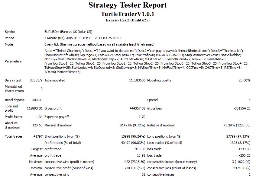Turtle Trader - expert for MetaTrader 4