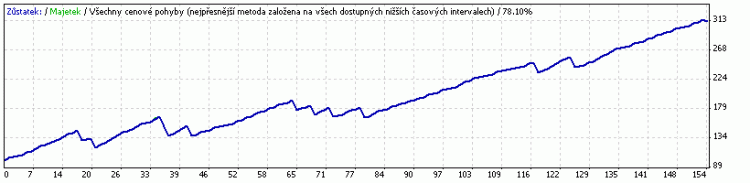 Geedo - expert for MetaTrader 4