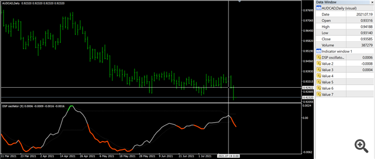Detrended Synthetic Price (oscillator) - indicator for MetaTrader 4