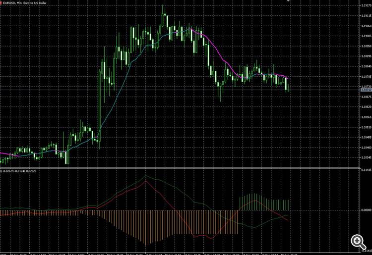 TDI - indicator for MetaTrader 5