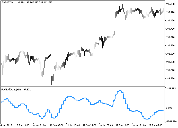 FatlSatlOsma_HTF - MetaTrader 5脚本