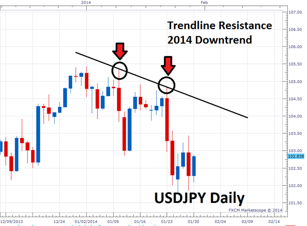 Fibonacci retracement - indicator for MetaTrader 5