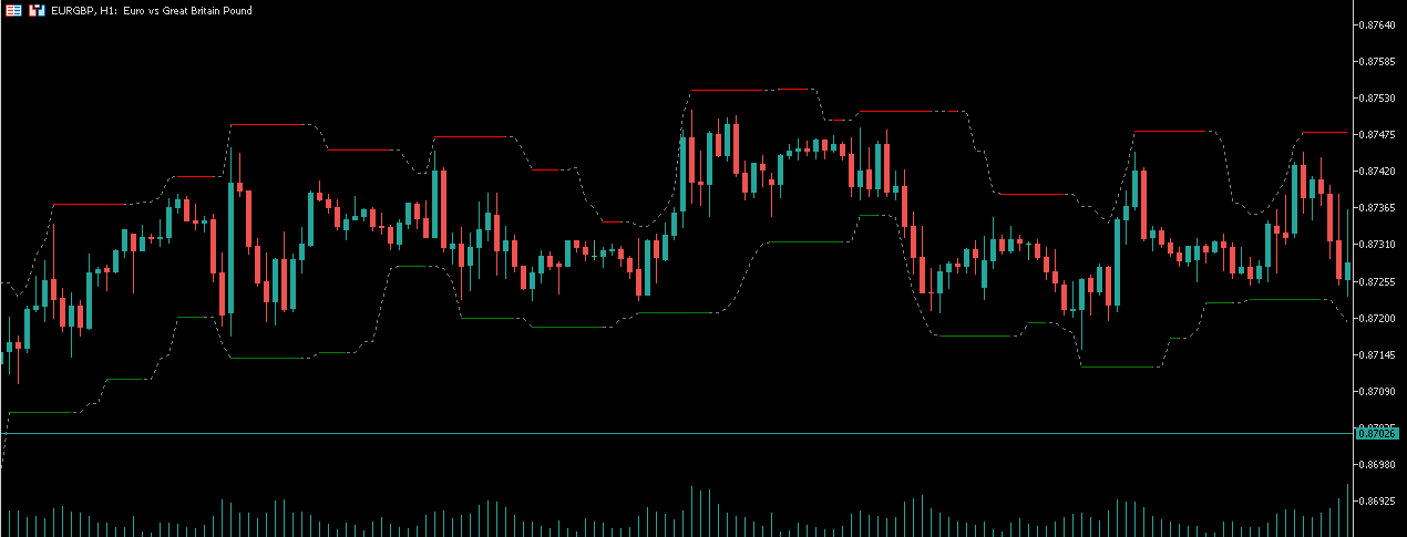 Volatility Step Channel - indicator for MetaTrader 5